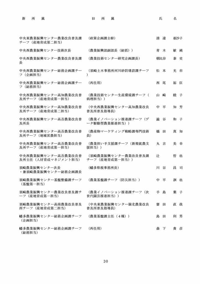 高知県人事異動・知事部局（1～3等級）30/40