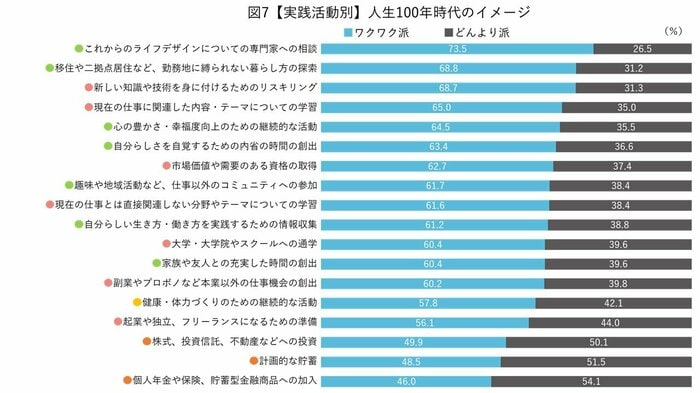 人生100年時代のイメージ(提供:ライフシフト・ジャパン)