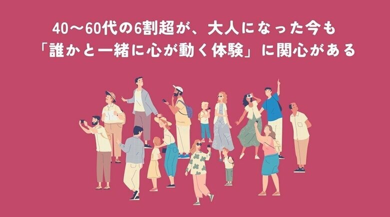 7月20日『修学旅行の日』調査で判明-6割超の大人が今も「集団体験」に関心