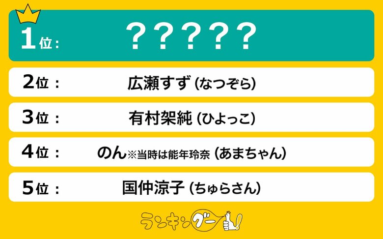 可愛かった!歴代朝ドラヒロイン美女ランキングを発表!1位に輝いたのは…!?