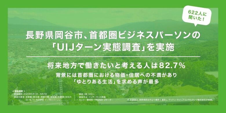 長野県岡谷市、首都圏ビジネスパーソンの「UIJターン実態調査」を実施。将来地方で働きたいと考える人は82.7%に達し、従来調査を大幅に上回る