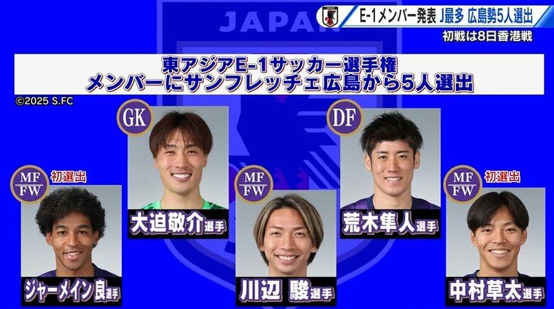 東アジアＥ－１サッカー選手権　サンフレッチェ広島から大迫敬介、ジャーメイン良ら５人選出｜FNNプライムオンライン