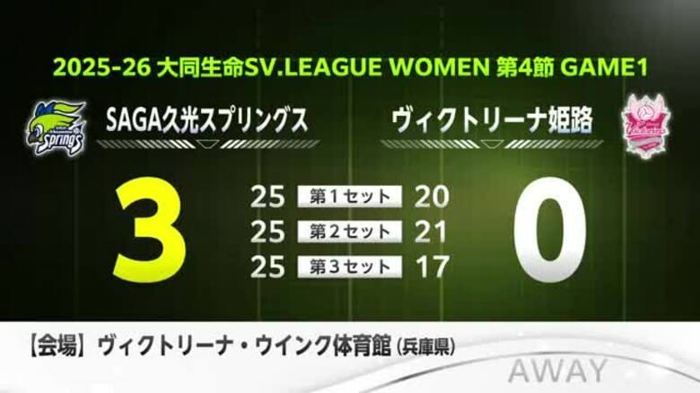 ＳＡＧＡ久光　アウェイで勝利【佐賀県】｜FNNプライムオンライン