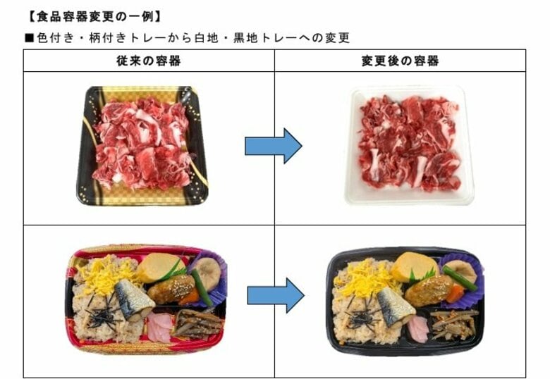 スーパーのマルナカ、フジなど展開する「フジ」中東情勢の影響で食品容器を見直し【香川・岡山】｜FNNプライムオンライン