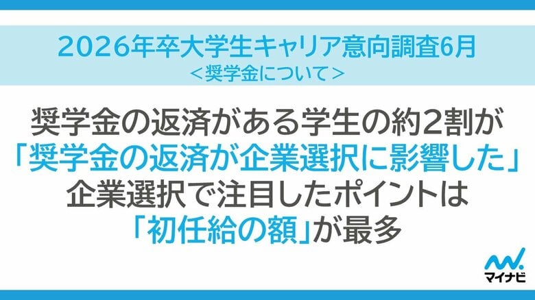 「マイナビ 2026 年卒 大学生キャリア意向調査 6 月<奨学金について>」を発表