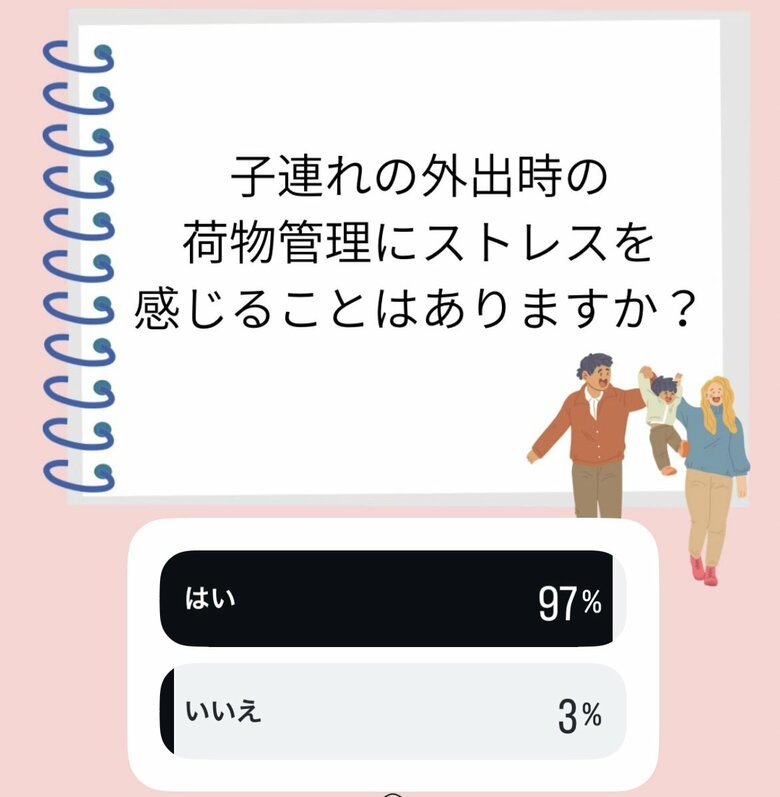 ゴールデンウィークの子連れ外出、9割が「荷物ストレス」─ 子育て世代の外出時の課題に関する調査（当社調べ）