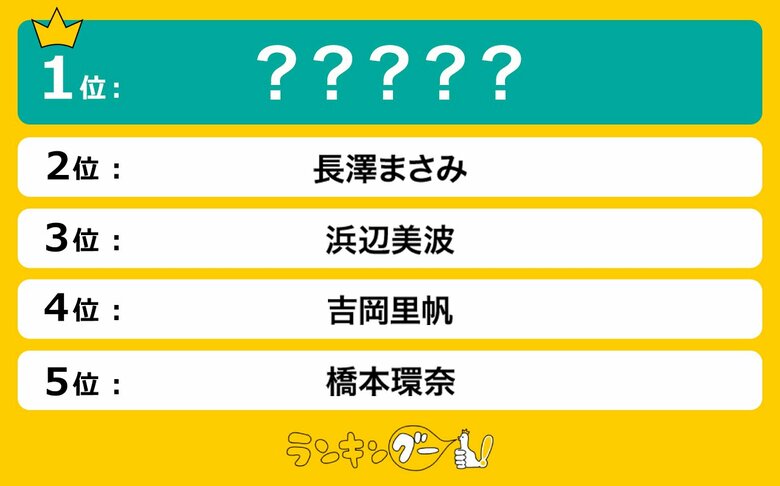 今結婚したらロス確定の「美人女優」ランキングを調査!1位はあの女優に決定!