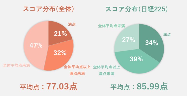 ChatGPTによる人的資本開示全件調査!生成AI×人間が上場企業4000社の人的資本開示を徹底レビュー