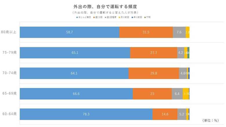 平成30年度「高齢者の住宅と生活環境に関する調査」より