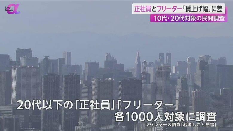 民間のネット調査で20代以下の正社員とフリーターを対象に調査を実施