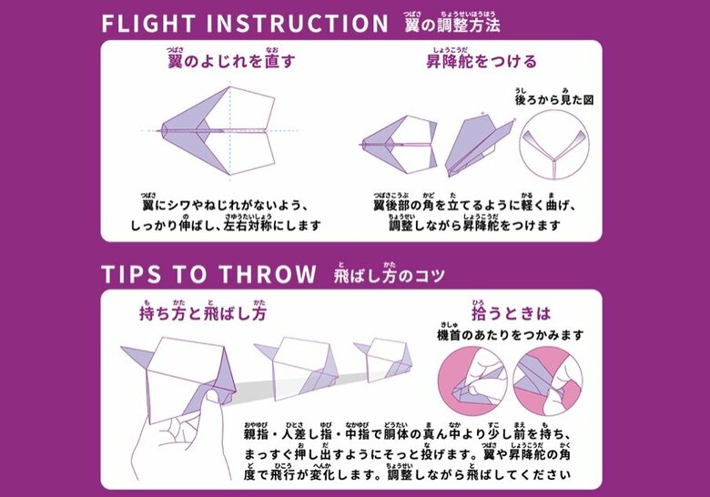 　翼の微調整の方法と飛ばし方のコツ（画像提供：ドリームズ）