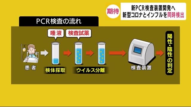 コロナとインフルを同時検出 鹿児島大学ベンチャー企業が共同開発へ
