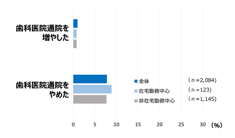 出典：ライオン