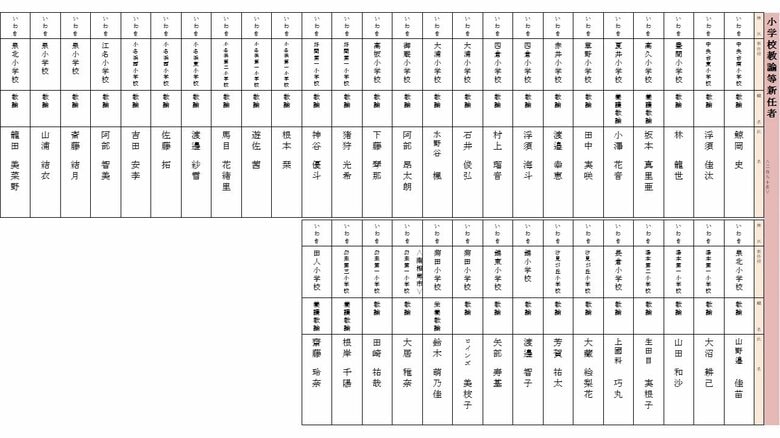 新任　小学校教諭（いわき地区）