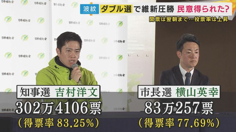 真の民意は問えたのか？