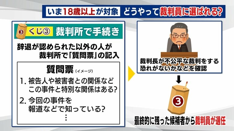 不公平な裁判をする恐れがないかなど確認