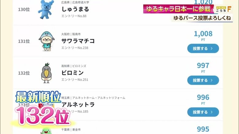 ゆるキャラ日本一決定戦「ゆるバース」にも参戦！（2026年9月4日時点の順位は132位）