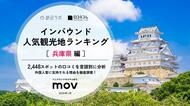 【最新調査】外国人に人気の観光地ランキング［兵庫県編］1位は『姫路城』！| インバウンド人気観光地ランキング #インバウンド ＃MEO