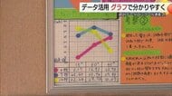 統計データを正しく理解し分かりやすく表現「統計グラフコンクール」優秀作品を表彰（島根）