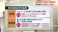 危険運転致死傷罪に明確な“数値基準”　改正自動車運転処罰法、21日施行　実態踏まえ厳正な対処へ　秋田