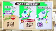 10月中旬並みの気温から一転して猛暑日に！今週は夏の暑さと秋の涼しさが交互に　気象予報士の解説