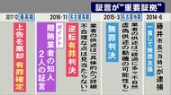 前美濃加茂市長が“再審請求”…受託収賄等で有罪が確定した裁判の流れ　無罪を証明する「新証拠」とは