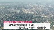 富山県事業承継・引継ぎ支援センターを通じた事業承継  昨年度58件  過去最多に