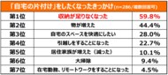 利用者の約5割がファミリー世帯!「自宅の片付け」が目的でハローストレージの利用を始めた方にアンケートを実施