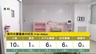 宮城県 16日連続感染者10人未満 16日の感染確認は3人 入院患者は10人に