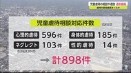 2000年度以降最も多い 児童虐待相談件数 過去最多【佐賀県】