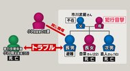 若い命奪われる 姉弟が拳銃で頭を撃たれ死亡 母が犯行目撃... 兄と暴力団関係者“元妻”めぐりトラブル