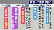 前美濃加茂市長が“再審請求”…受託収賄等で有罪が確定した裁判の流れ　無罪を証明する「新証拠」とは