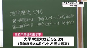 県内の高校生 大学進学率過去最高