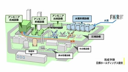 “臭い”イメージのアンモニアが救世主に!?　二酸化炭素の排出もなし　水素から製造のクリーンな次世代燃料 