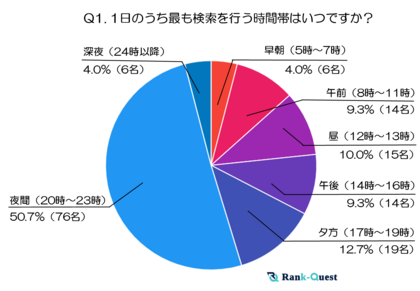 【2025年最新調査】40代の検索行動と情報収集のリアルとは?~40代が狙う検索タイミングとテーマの全貌~