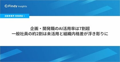 【自動車業界 実態調査（1）】企画・開発職のAI活用率は7割超。一般社員の約2割は未活用と組織内格差が浮き彫りに