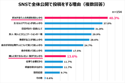 Qoo10「2024年女性の購買・行動選択白書」発表 2024年、女性たちの購買・行動選択の基準になったものとは?