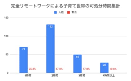 完全リモートワークが子育て世代の働き方に与える影響とは？