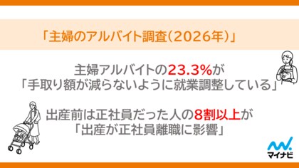 マイナビ、「主婦のアルバイト調査（2026年）」を発表