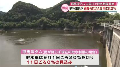 耶馬渓ダム　雨降らなければ9月にも貯水率0%に　協議会では取水制限の強化を検討　雨不足が深刻に　大分