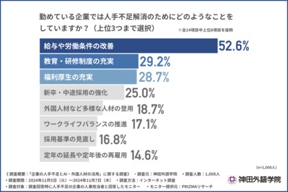 【AI VS 外国人材】企業の人手不足解消に有効なキーワードとは?