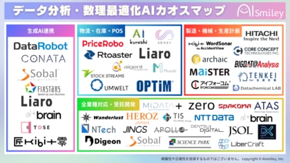 アイスマイリー、データ分析・数理最適化AIカオスマップを公開!在庫管理や生産計画等、業務最適化に繋がるサービスを一挙公開