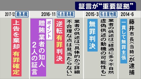有罪確定