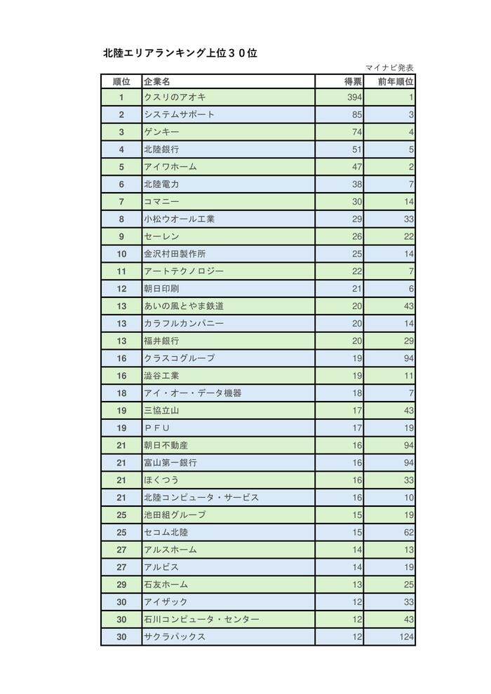 出典：マイナビ