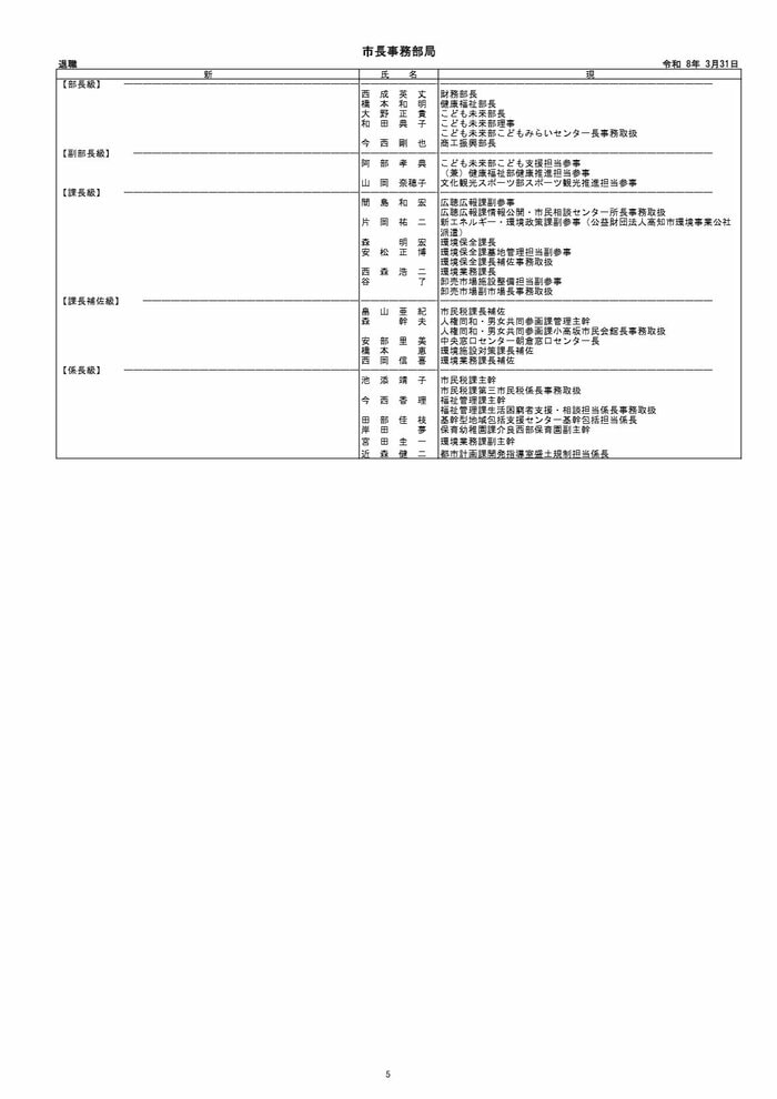 高知市人事異動（係長級以上）5/12