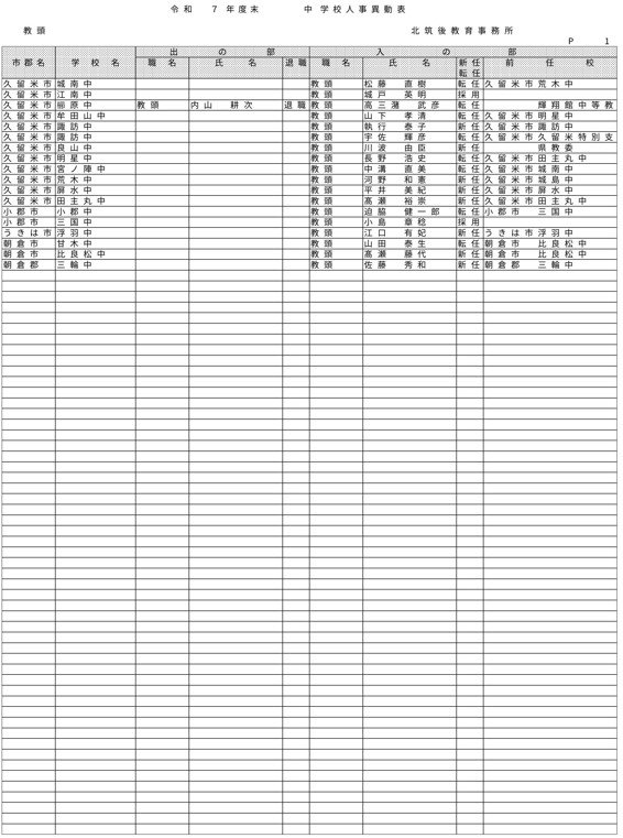 （北筑後教育事務所／小・中・特別支援学校）