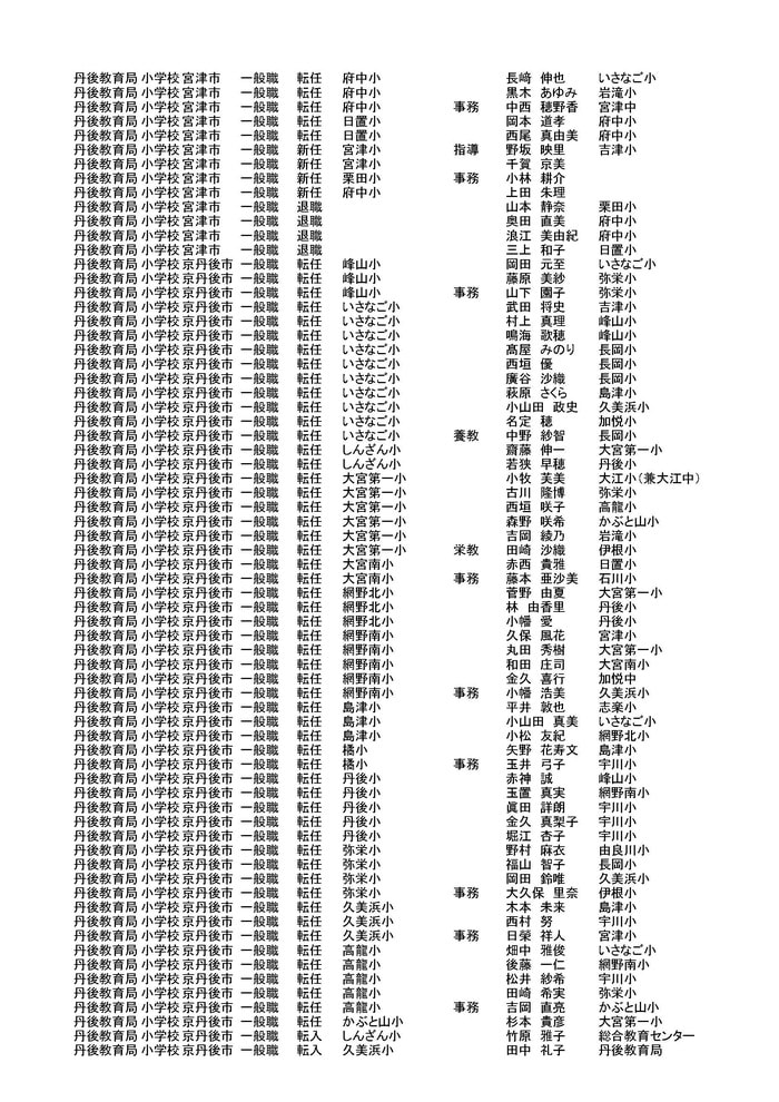 丹後教育局の異動情報