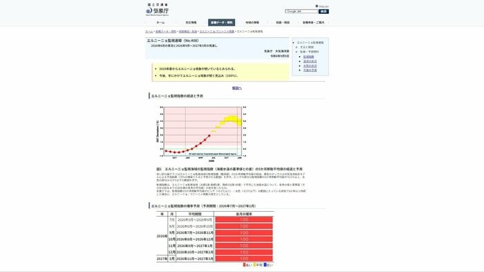 気象庁が9日に公表したエルニーニョ監視速報