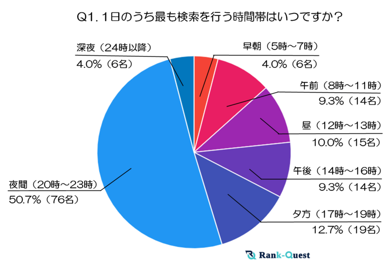 【2025年最新調査】40代の検索行動と情報収集のリアルとは?~40代が狙う検索タイミングとテーマの全貌~