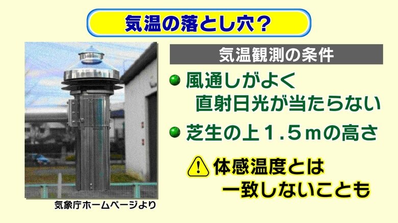 気温の落とし穴？天気予報の気温と体感温度には大きな差が…地面に近いほど高温に　気象予報士が解説　大分｜FNNプライムオンライン